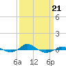 Tide chart for Red Point, Maryland on 2022/03/21
