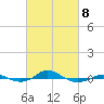 Tide chart for Red Point, Maryland on 2022/03/8