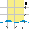 Tide chart for Red Point, Maryland on 2022/04/15