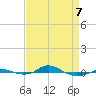 Tide chart for Red Point, Maryland on 2022/04/7