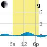 Tide chart for Red Point, Maryland on 2022/04/9