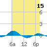 Tide chart for Red Point, Maryland on 2022/05/15