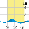 Tide chart for Red Point, Maryland on 2022/05/19