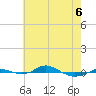 Tide chart for Red Point, Maryland on 2022/05/6