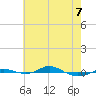 Tide chart for Red Point, Maryland on 2022/05/7