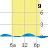 Tide chart for Red Point, Maryland on 2022/05/9