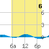 Tide chart for Red Point, Maryland on 2022/06/6