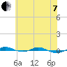 Tide chart for Red Point, Maryland on 2022/06/7