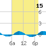 Tide chart for Red Point, Maryland on 2022/08/15