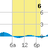 Tide chart for Red Point, Maryland on 2022/08/6