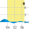 Tide chart for Red Point, Maryland on 2022/08/8