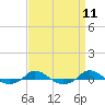 Tide chart for Red Point, Maryland on 2022/09/11