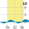 Tide chart for Red Point, Maryland on 2022/09/12