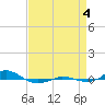 Tide chart for Red Point, Maryland on 2022/09/4