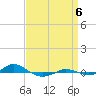Tide chart for Red Point, Maryland on 2022/09/6
