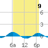 Tide chart for Red Point, Maryland on 2022/09/9