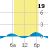Tide chart for Red Point, Maryland on 2023/03/19