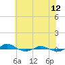 Tide chart for Red Point, Maryland on 2023/06/12