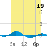 Tide chart for Red Point, Maryland on 2023/06/19