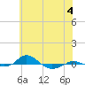 Tide chart for Red Point, Maryland on 2023/06/4