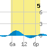 Tide chart for Red Point, Maryland on 2023/06/5