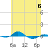 Tide chart for Red Point, Maryland on 2023/06/6
