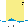 Tide chart for Red Point, Maryland on 2023/06/7