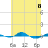 Tide chart for Red Point, Maryland on 2023/06/8
