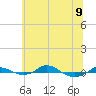 Tide chart for Red Point, Maryland on 2023/06/9