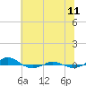 Tide chart for Red Point, Maryland on 2023/07/11