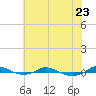 Tide chart for Red Point, Maryland on 2023/07/23