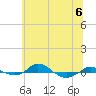 Tide chart for Red Point, Maryland on 2023/07/6