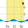 Tide chart for Red Point, Maryland on 2023/07/8