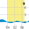 Tide chart for Red Point, Maryland on 2023/08/9