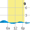 Tide chart for Red Point, Maryland on 2023/09/9