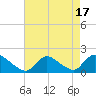 Tide chart for Cedar Run, Little Egg Harbor, New Jersey on 2023/08/17