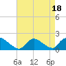 Tide chart for Cedar Run, Little Egg Harbor, New Jersey on 2023/08/18
