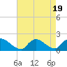 Tide chart for Cedar Run, Little Egg Harbor, New Jersey on 2023/08/19