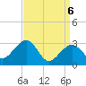 Tide chart for Tuckahoe River, Great Egg Harbor, New Jersey on 2021/04/6