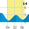 Tide chart for Tuckahoe River, Great Egg Harbor, New Jersey on 2021/05/14