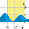 Tide chart for Tuckahoe River, Great Egg Harbor, New Jersey on 2021/06/1