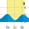 Tide chart for Tuckahoe River, Great Egg Harbor, New Jersey on 2021/06/3