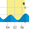 Tide chart for Tuckahoe River, Great Egg Harbor, New Jersey on 2021/06/6