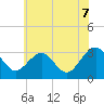 Tide chart for Tuckahoe River, Great Egg Harbor, New Jersey on 2021/06/7