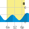 Tide chart for Tuckahoe River, Great Egg Harbor, New Jersey on 2021/06/8
