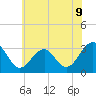 Tide chart for Tuckahoe River, Great Egg Harbor, New Jersey on 2021/06/9