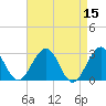 Tide chart for Tuckahoe River, Great Egg Harbor, New Jersey on 2022/04/15