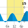 Tide chart for Tuckahoe River, Great Egg Harbor, New Jersey on 2022/05/15