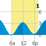 Tide chart for Tuckahoe River, Great Egg Harbor, New Jersey on 2022/05/1