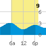 Tide chart for Tuckahoe River, Great Egg Harbor, New Jersey on 2022/05/9